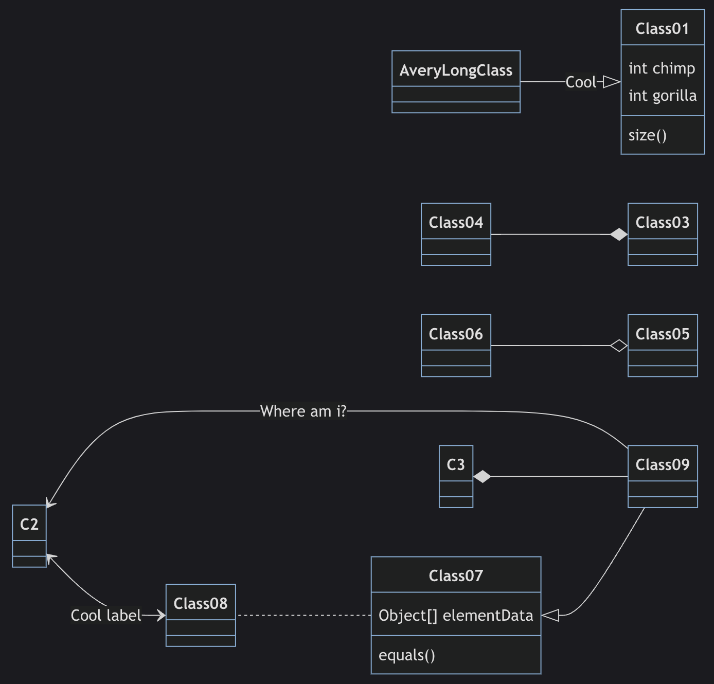 Class diagram