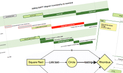 Featured image of post Mermaid - Vẽ diagram và chart dễ như ăn kẹo bằng Markdown