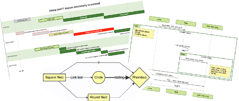 Featured image of post Mermaid - Vẽ diagram và chart dễ như ăn kẹo bằng Markdown