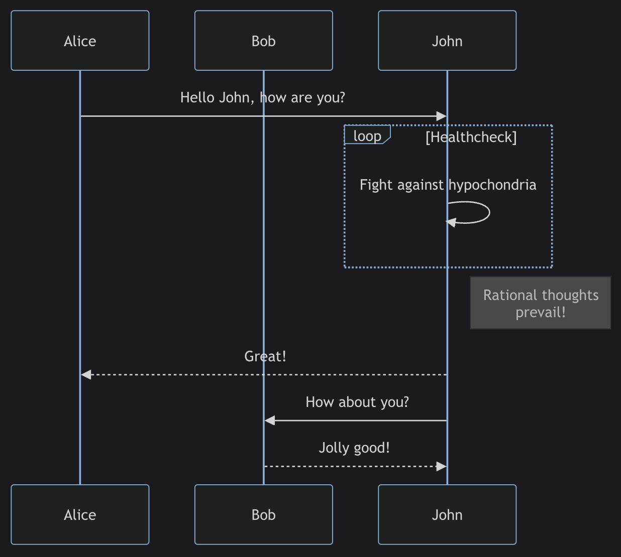 Sequence diagram